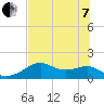 St. George Island tide chart for Tuesday, June 7, 2022