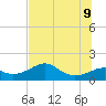 St. George Island tide chart for Thursday, June 9, 2022
