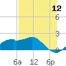 St. George Island tide chart for Tuesday, July 12, 2022