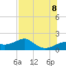 St. George Island tide chart for Friday, July 8, 2022