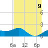 St. George Island tide chart for Saturday, July 9, 2022
