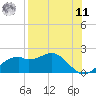 St. George Island tide chart for Thursday, August 11, 2022