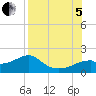 St. George Island tide chart for Friday, August 5, 2022