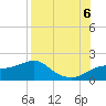 St. George Island tide chart for Saturday, August 6, 2022