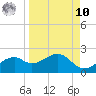 St. George Island tide chart for Saturday, September 10, 2022