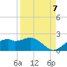 St. George Island tide chart for Wednesday, September 7, 2022