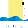 St. George Island tide chart for Friday, September 9, 2022