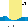 St. George Island tide chart for Saturday, October 15, 2022