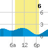 St. George Island tide chart for Thursday, October 6, 2022