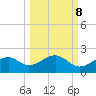 St. George Island tide chart for Saturday, October 8, 2022