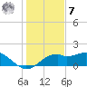St. George Island tide chart for Wednesday, December 7, 2022