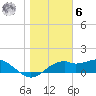 St. George Island tide chart for Friday, January 6, 2023