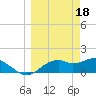St. George Island tide chart for Saturday, March 18, 2023