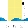 St. George Island tide chart for Monday, March 6, 2023