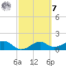 St. George Island tide chart for Tuesday, March 7, 2023