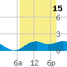 St. George Island tide chart for Saturday, April 15, 2023
