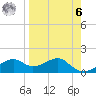 St. George Island tide chart for Thursday, April 6, 2023