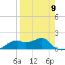 St. George Island tide chart for Sunday, April 9, 2023