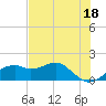 St. George Island tide chart for Thursday, May 18, 2023