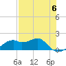 St. George Island tide chart for Saturday, May 6, 2023