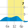 St. George Island tide chart for Sunday, May 7, 2023