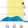 St. George Island tide chart for Monday, May 8, 2023