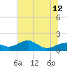 St. George Island tide chart for Monday, June 12, 2023