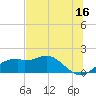 St. George Island tide chart for Friday, June 16, 2023