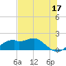 St. George Island tide chart for Saturday, June 17, 2023