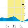 St. George Island tide chart for Thursday, June 1, 2023