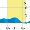 St. George Island tide chart for Friday, June 2, 2023