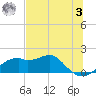 St. George Island tide chart for Saturday, June 3, 2023