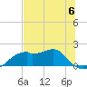 St. George Island tide chart for Tuesday, June 6, 2023