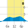 St. George Island tide chart for Thursday, June 8, 2023