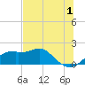 St. George Island tide chart for Saturday, July 1, 2023