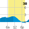 St. George Island tide chart for Sunday, July 30, 2023