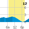 St. George Island tide chart for Saturday, August 12, 2023