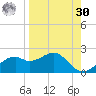 St. George Island tide chart for Wednesday, August 30, 2023