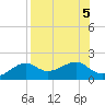 St. George Island tide chart for Saturday, August 5, 2023