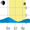 St. George Island tide chart for Tuesday, August 8, 2023