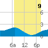 St. George Island tide chart for Wednesday, August 9, 2023