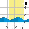 St. George Island tide chart for Friday, September 15, 2023