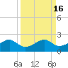 St. George Island tide chart for Saturday, September 16, 2023