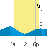 St. George Island tide chart for Tuesday, September 5, 2023
