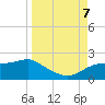 St. George Island tide chart for Thursday, September 7, 2023
