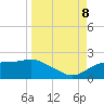St. George Island tide chart for Friday, September 8, 2023