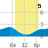 St. George Island tide chart for Thursday, October 5, 2023