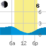 St. George Island tide chart for Friday, October 6, 2023