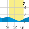 St. George Island tide chart for Saturday, October 7, 2023
