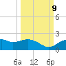 St. George Island tide chart for Monday, October 9, 2023